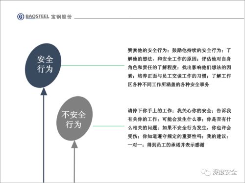 企業(yè)安全文化變革 員工不安全行為的系統(tǒng)性管理與改善