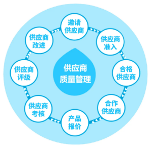 三維天地助力離散型制造企業(yè)提質(zhì)增效，增強(qiáng)競(jìng)爭(zhēng)力